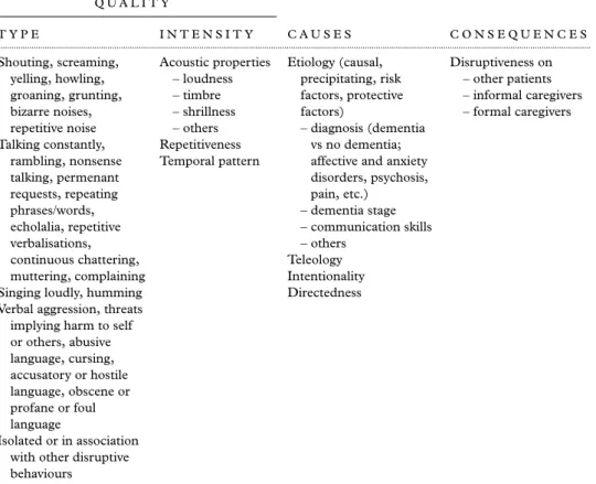 Table 1. Typology of VDB Q U A L I T Y T Y P E I N T E N S I T Y C A U S E S C O N S E Q U E N C E S ...........................................................................................................................................................