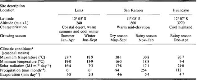 Table 1. Description of research sites and climatic conditions during growing seasons in Peru Site description Location Latitude Altitude (m.a.s.l.) Characterization Growing season Climatic conditions* (seasonal means) Maximum temperature (°C) Minimum temp