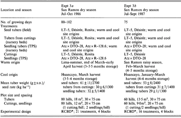 Table 4. Details of experiments (Expts 5 a and 5 b) on the comparison of warm- and cool-climate-produced planting materials
