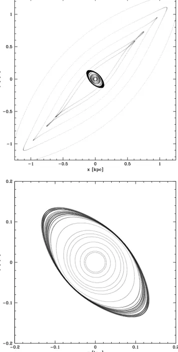 Figure 11. The same orbits as shown in Fig. 10, now displayed in an (l, v ) diagram, using ϕ bar = 20 ◦ also for the projection