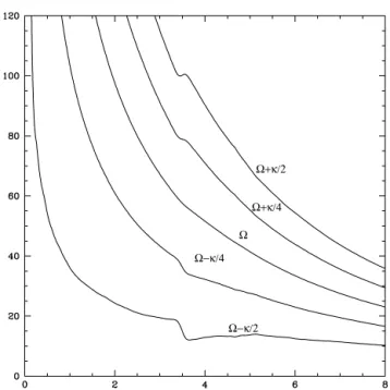 Figure 3. Resonance diagram for the standard mass model, assuming the same velocity scaling as in Fig