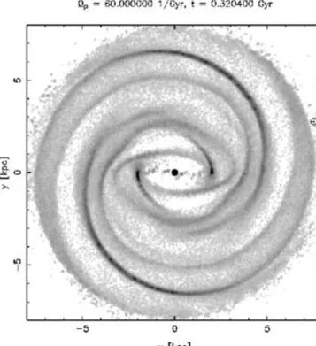 Table 1. The gas models discussed in this paper.