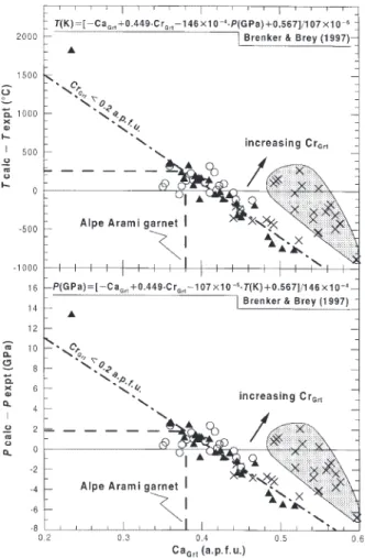 Fig. 2. Test of the Brenker &amp; Brey (1997) garnet Ca/Cr thermo-