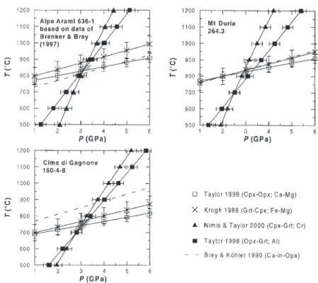 Fig. 3. Thermobarometry of garnet peridotites from Adula–Cima Lunga nappe based on mineral chemistry data reported in Table 2 (core compositions), including Brenker &amp; Brey’s (1997) data for Alpe Arami