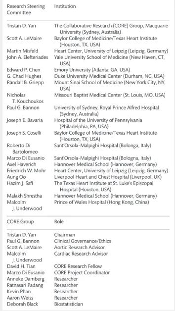 Table 1: International Aortic Arch Surgery Study Group