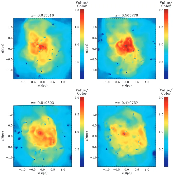 Figure 2. Maps of the mass-weighted temperature of the simulated cluster at four different redshifts