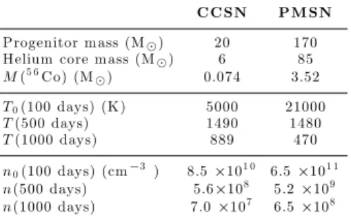 Table 1. Ejecta parameters versus time after explosion for both CCSN and PMSN models.