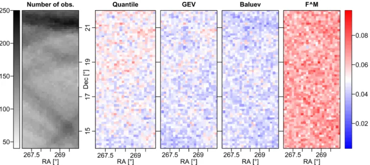 Figure 10. Spatial distribution of false alarm rates on the rectangle near the ecliptic equator by the four methods