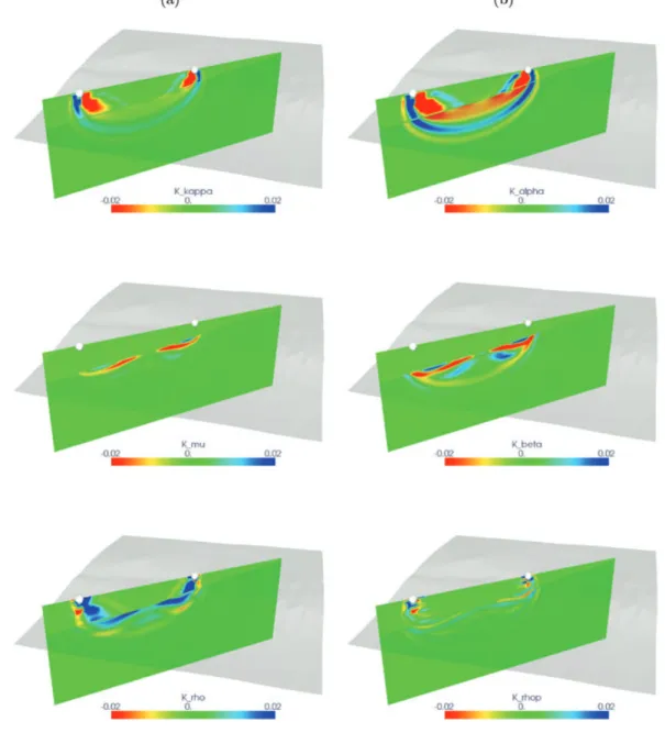Figure 13. Waveform sensitivity to acoustic and elastic structure in a coupled fluid–solid simulation