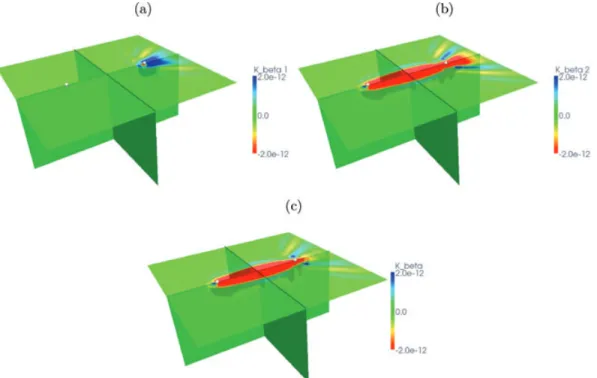 Figure 14. Noise cross-correlation sensitivity to elastic structure. Shown are (a) first, (b) second and (c) summed contributions to the  K β  Fr´echet derivative in a homogeneous isotropic model