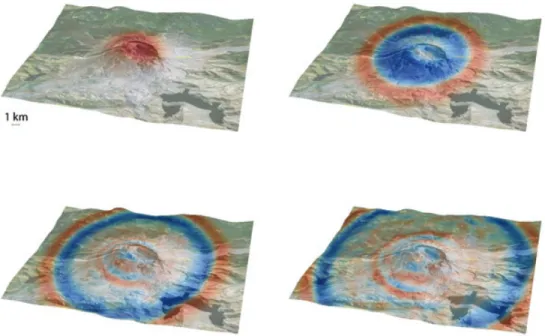 Figure 7. Wavefield snapshots around Mount St Helens. Plotted are vertical displacements (up/down coloured red/blue, respectively) at the free surface of the model.