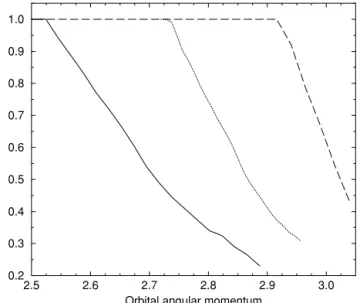 Figure 7. Same as Fig. 6, but the mass lost by the star is shown as a function of the parameter η .