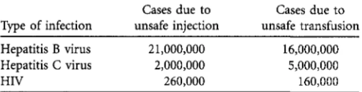 FIGURE i. The World Health Organization (WHO) multimodal implementation strategy to improve hand hygiene in healthcare settings