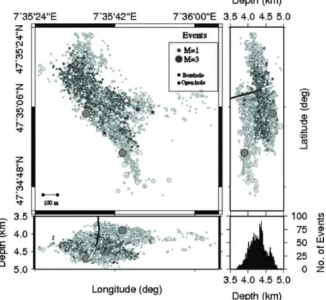Figure 2. Distribution of the events in plane view (top left panel) and as depth distributions (EW lower panel and NS right panel)