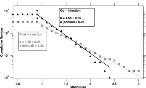 Fig. 3 shows the time evolution of the events; the top panel shows the sequence until 2008 July 25 and the middle left panel a close-up from 2006 December 2 to December 12