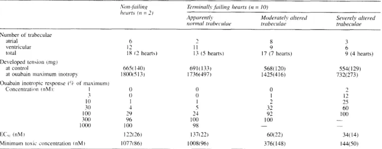 Table II 