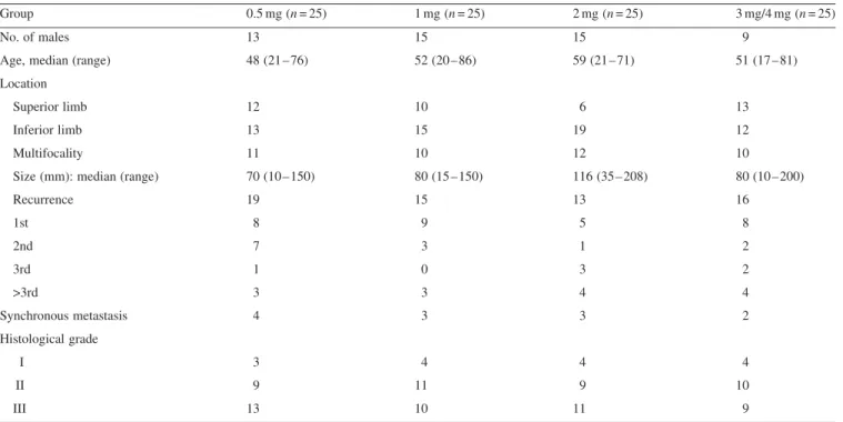 Table 1. Patient characteristics