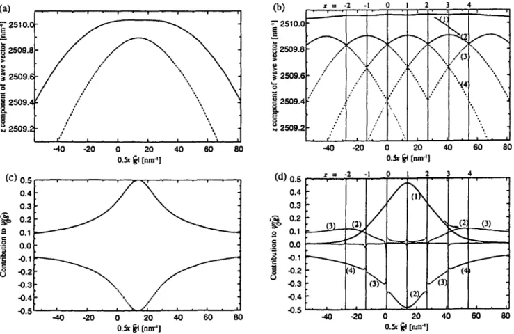 Figure 3 shows experimental images of thickness contour lines of a bent sample. A splitting of contour lines appears in dark-field images (Fig