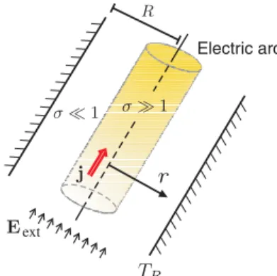 Figure 2. (Colour online) Settings for an inﬁnite axisymmetric arc column in a cylinder