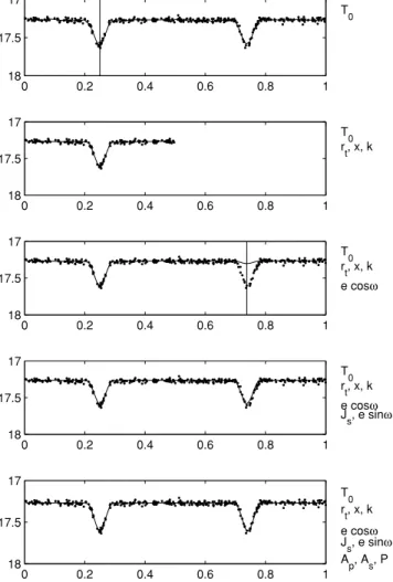 Figure 1. The five steps of obtaining the best initial guess for OGLE 053312.82−700702.5