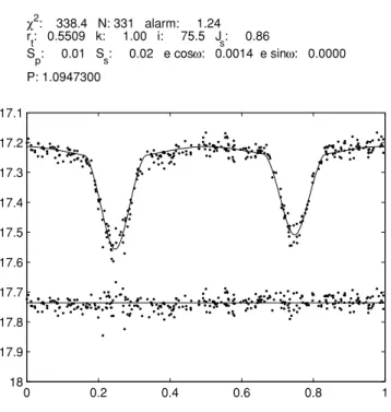 Figure 3. The distribution of A for normally distributed 200, 500 and 1000 random points.