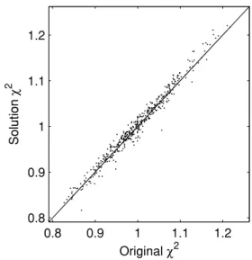 Figure 4. An improved solution relative to the one of Fig. 2, with lower χ 2 and A.