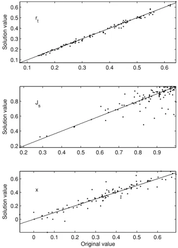 Figure 11. Histogram of difference between NZ04 solutions χ 2 and EBAS solutions χ 2 