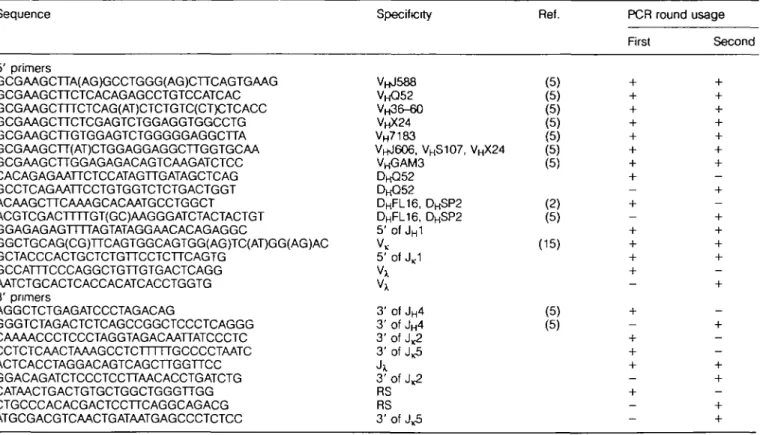 Table 1. Oligonucleotides used for amplification of rearranged Ig H and L genes