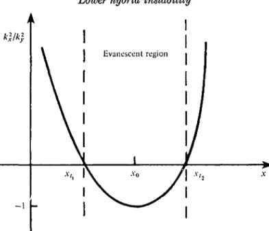 FIGURE  1. Plot of k 2 jk* for hybrid waves when k v  > k z .
