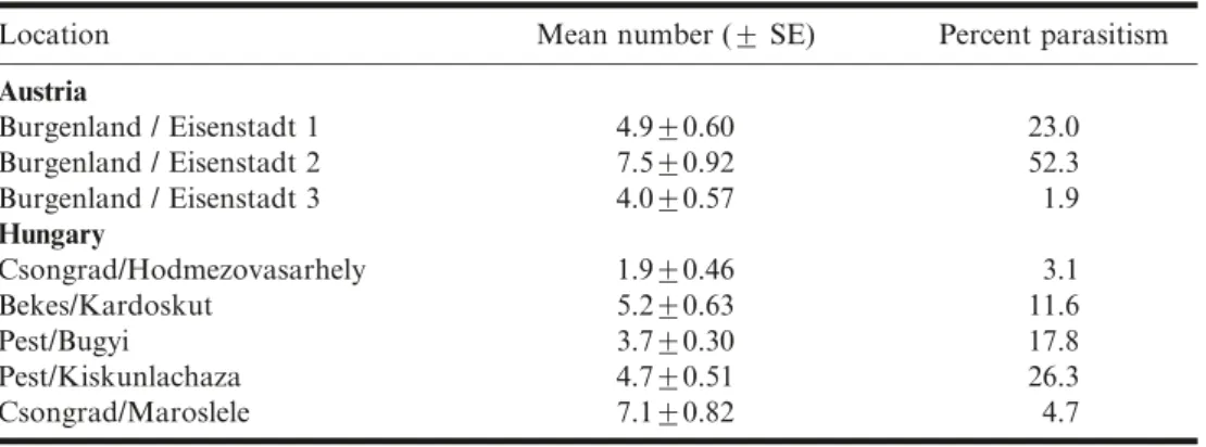 Table 1. Numbers (mean ¡ SE) of second- and third-instar larvae of Microplontus edentulus available for parasitism before the third instars started to exit from plants, and percent parasitism observed in Austria in 2003 and Hungary in 2004.