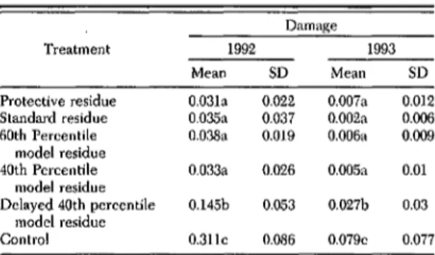 Table 4. Proportion of fruit with plwu eurenIio damage in 4 Table 5. Proportion of fnut with plum eurculio damage in 6 insecticide residue schedules at Geneva, NY, during 1991 insecticide residue schedules at Geneva, NY, dnriug 1992 and