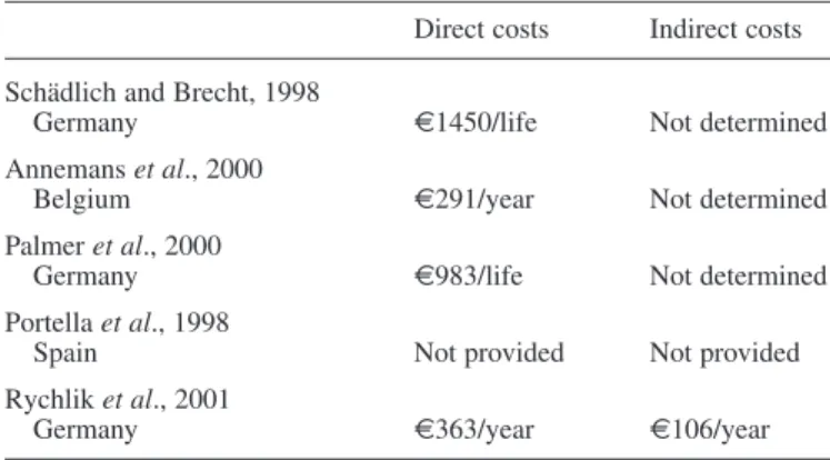 Table 3. Cost savings per treated patient attributable to acamprosate use Direct costs Indirect costs Schädlich and Brecht, 1998