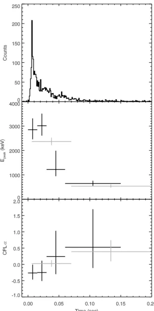 Figure 1. The original IPN error trapezium (dashed line), the 3σ refined error ellipse for the position of GRB 051103 (solid line) and the fields of the region studied using KPNO (large squares)
