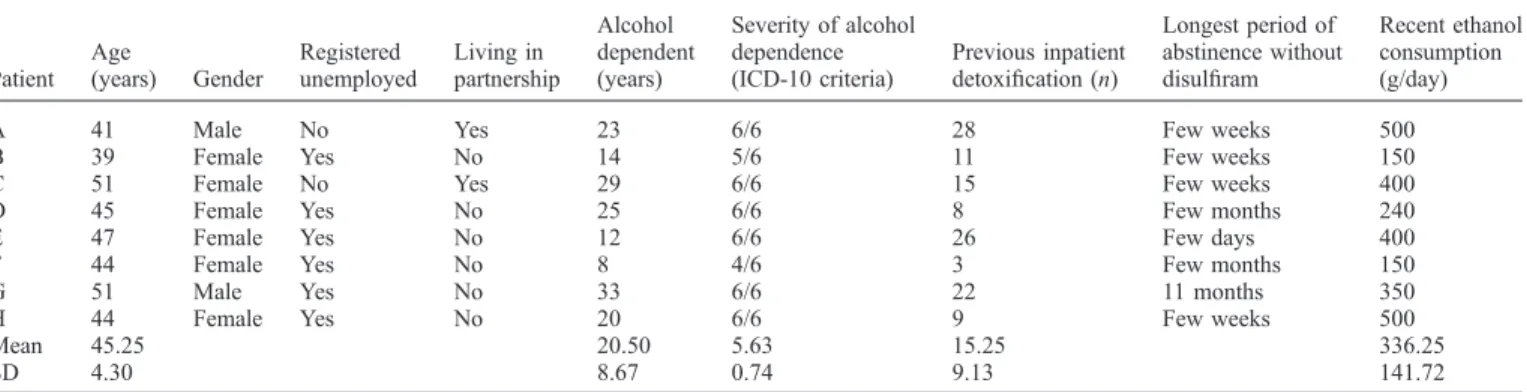 Table 1. Patients characteristics: sociodemographic data and characteristics and history of the addiction