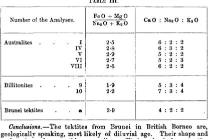 TABLE III. Number of  t h e Analyses. Australites  . . . I IV V V I V I I I Billitonites  