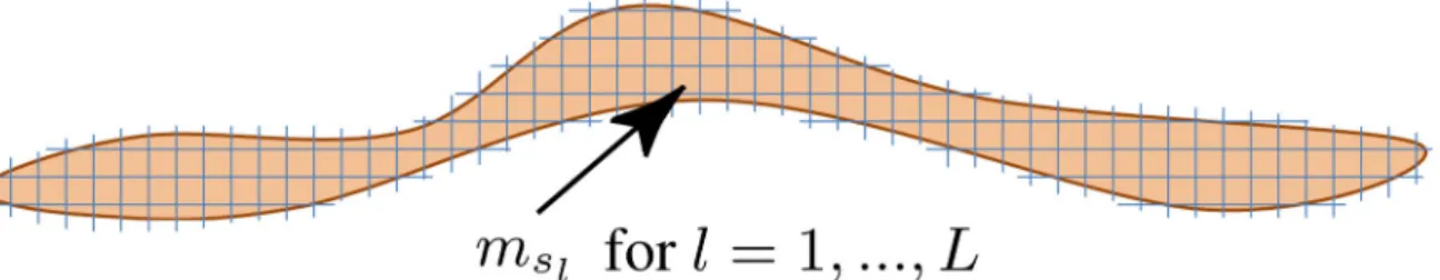 Figure D1. A spatial domain V d and a set of variables m s 1 , . . . , m s L that determine the conductivity distribution within domain V d 