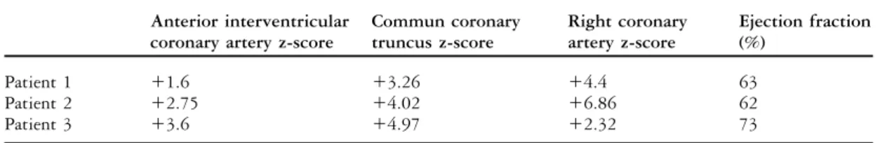 Table 1. Echocardiographic values.