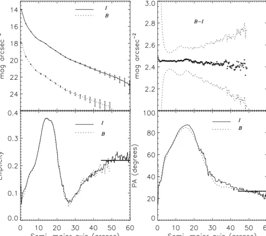 Figure 3. As in Fig. 2 but for IC 874.