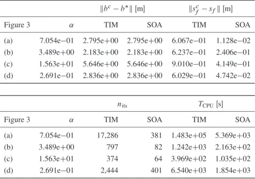 Figure 3 ˛ TIM SOA TIM SOA