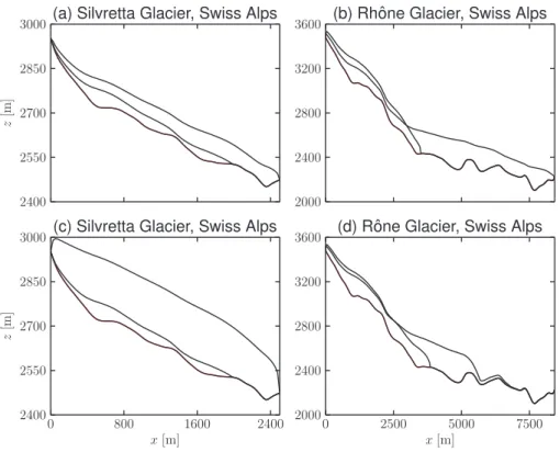 Figure 5. Bedrock topography estimation in the transient case when the glaciers are retreating ((a) and (b)) or expanding ((c) and (d))