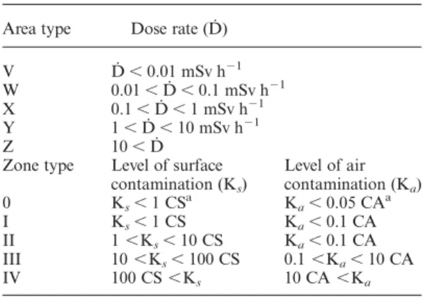 Table 1. Radiological zonetypes as defined in Swiss guidelines.