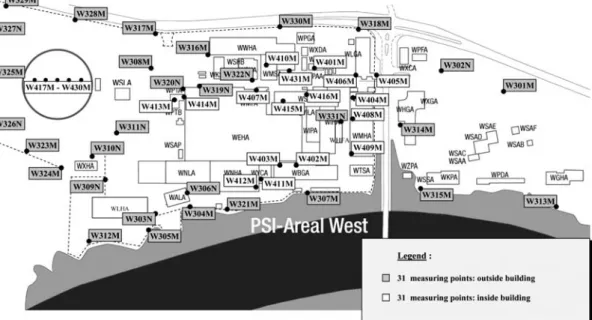 Figure 2. Measuring points for areal dosimetry inside classified zones, at the p-accelerator facility, PSI-West.