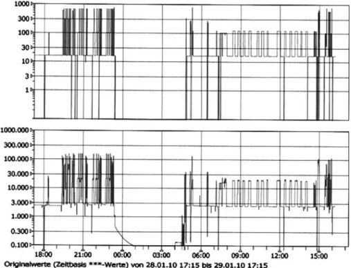 Table 3. Characteristics of the active devices used for areal dosimetry at PSI.