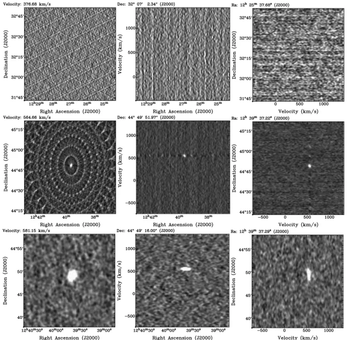 Figure 2. Examples of the various features in the line datacubes. The panels in the vertical direction are made by extracting one slice from the line datacubes in α − δ, α − V and δ − V planes, going from left- to right-hand side, respectively