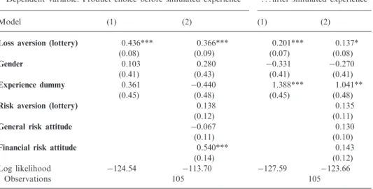 Table III. Product choice predictability before and after simulated experience