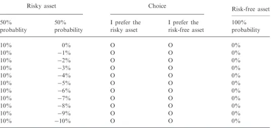Table A1. Lottery choices for loss and risk aversion