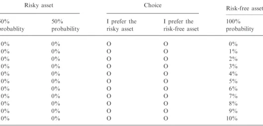 Table A2. List of variables and answer options subdivided into: Risk attitude questions, emotionally attached risk attitude questions, and control variables.