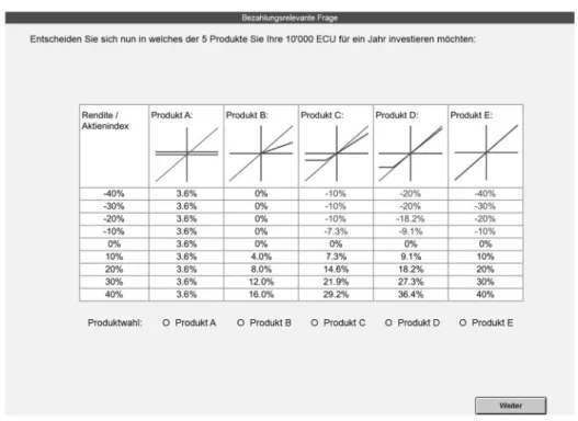 Figure B3. Screenshot product choice (parts 2 and 3). English translation: Bezahlungsrelevante Frage ¼ Payment relevant question