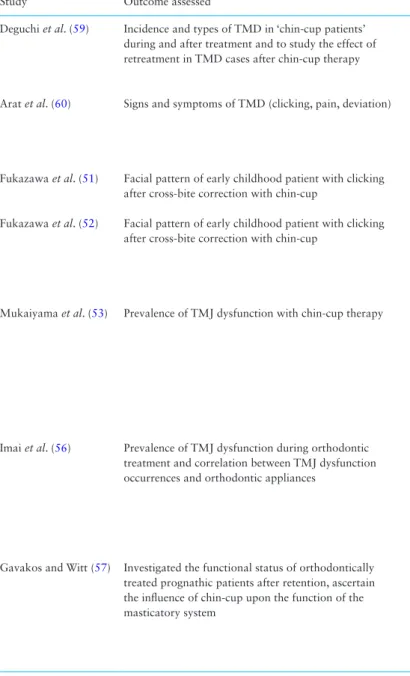 Table 4.  Results of the included studies (occurrence of TMD)