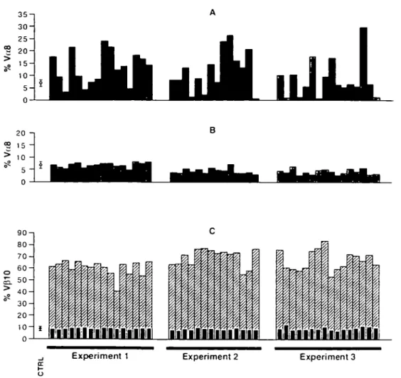 Fig. 1. Antigen-selected cells from individual CW3-immune mice display extremely variable usage of V,j8